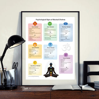 Chakras Poster Reiki Master Energy Healing Education Canvas Print Psychological Issues of Blocked Chakras Yoga Studio Wall Decor