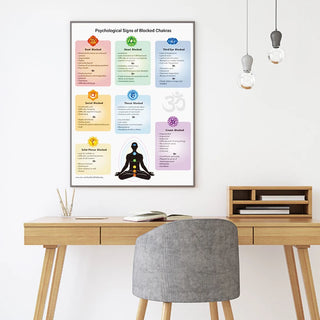 Chakras Poster Reiki Master Energy Healing Education Canvas Print Psychological Issues of Blocked Chakras Yoga Studio Wall Decor