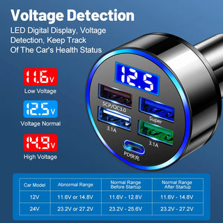 250W LED Car Charger 5 Ports Fast Charge PD QC3.0 USB C Car Phone Charger Type C Adapter in Car For iphone Samsung Huawei Xiaomi